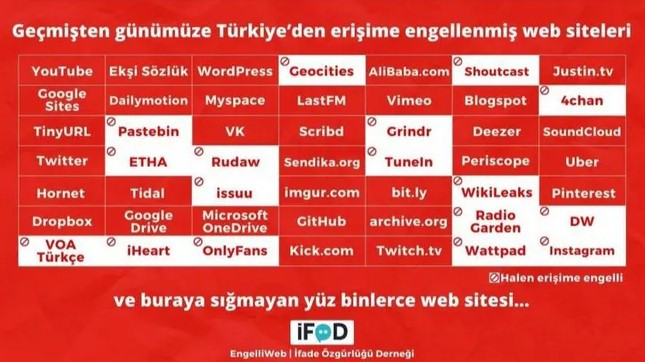 2023'te 953 bin 415 web sitesi erişime engellendi